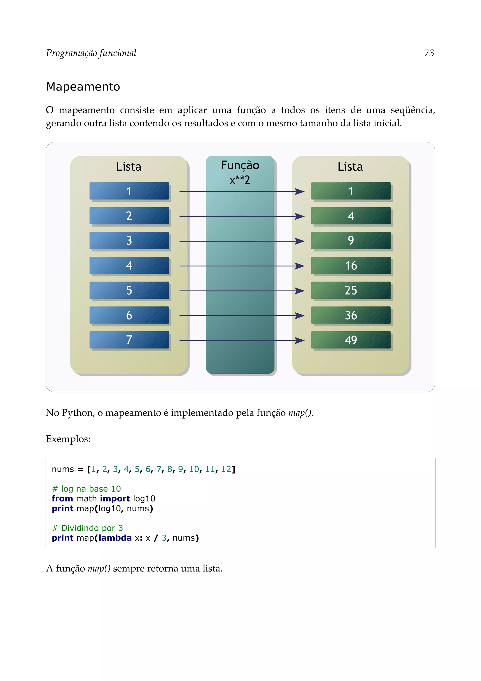 Programação funcional 73
Mapeamento
O mapeamento consiste em aplicar uma função a todos os itens de uma seqüência,
gerando outra lista contendo os resultados e com o mesmo tamanho da lista inicial.
No Python, o mapeamento é implementado pela função map().
Exemplos:
nums = [1, 2, 3, 4, 5, 6, 7, 8, 9, 10, 11, 12]
# log na base 10
from math import log10
print map(log10, nums)
# Dividindo por 3
print map(lambda x: x / 3, nums)
A função map() sempre retorna uma lista.
Lista
1
2
3
4
5
6
7
Lista
1
4
9
16
25
36
49
Função
x**2
 