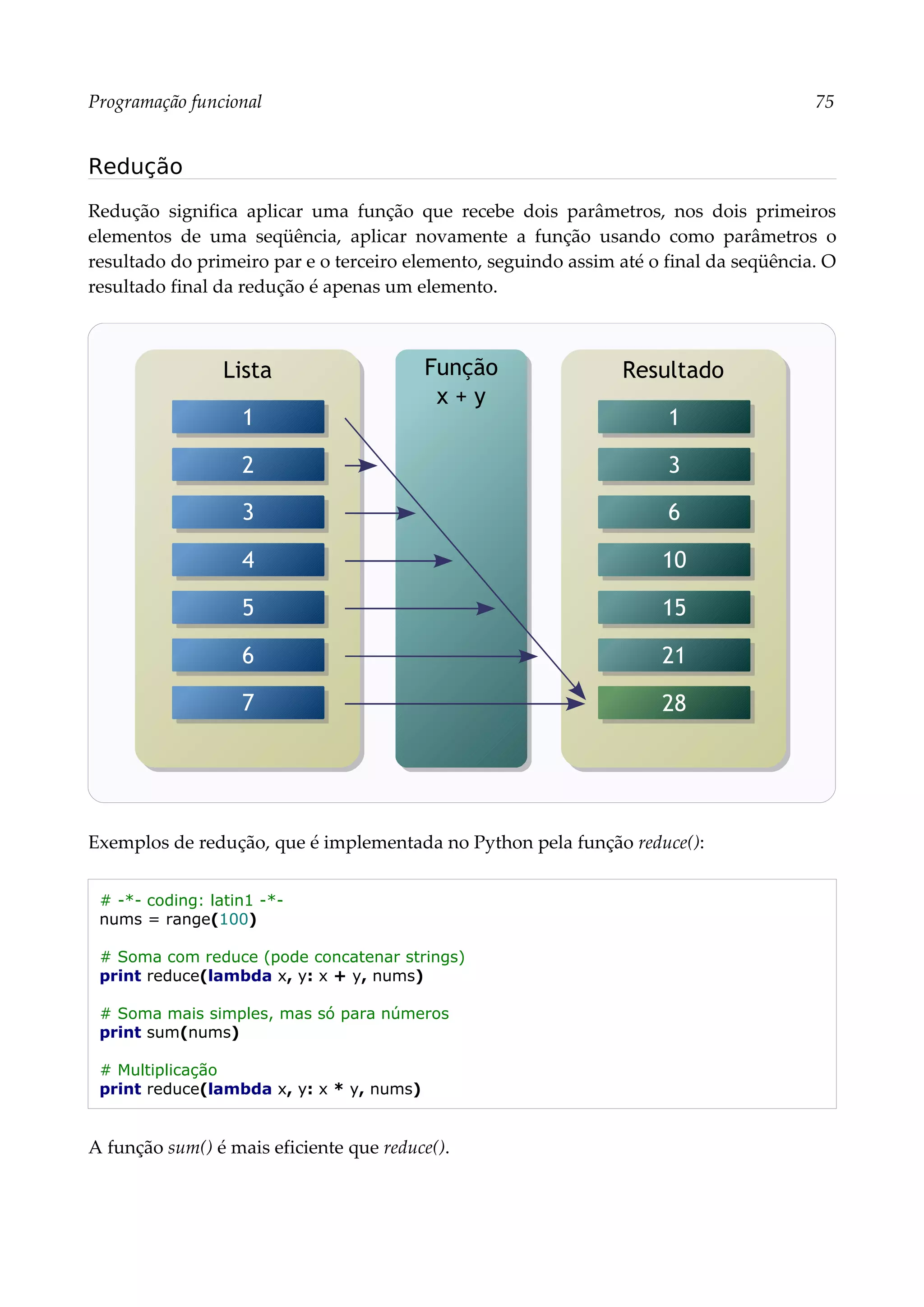 Programação funcional 75
Redução
Redução significa aplicar uma função que recebe dois parâmetros, nos dois primeiros
elementos de uma seqüência, aplicar novamente a função usando como parâmetros o
resultado do primeiro par e o terceiro elemento, seguindo assim até o final da seqüência. O
resultado final da redução é apenas um elemento.
Exemplos de redução, que é implementada no Python pela função reduce():
# -*- coding: latin1 -*-
nums = range(100)
# Soma com reduce (pode concatenar strings)
print reduce(lambda x, y: x + y, nums)
# Soma mais simples, mas só para números
print sum(nums)
# Multiplicação
print reduce(lambda x, y: x * y, nums)
A função sum() é mais eficiente que reduce().
Lista Resultado
1
3
6
10
15
21
28
Função
x + y
1
2
3
4
5
6
7
 