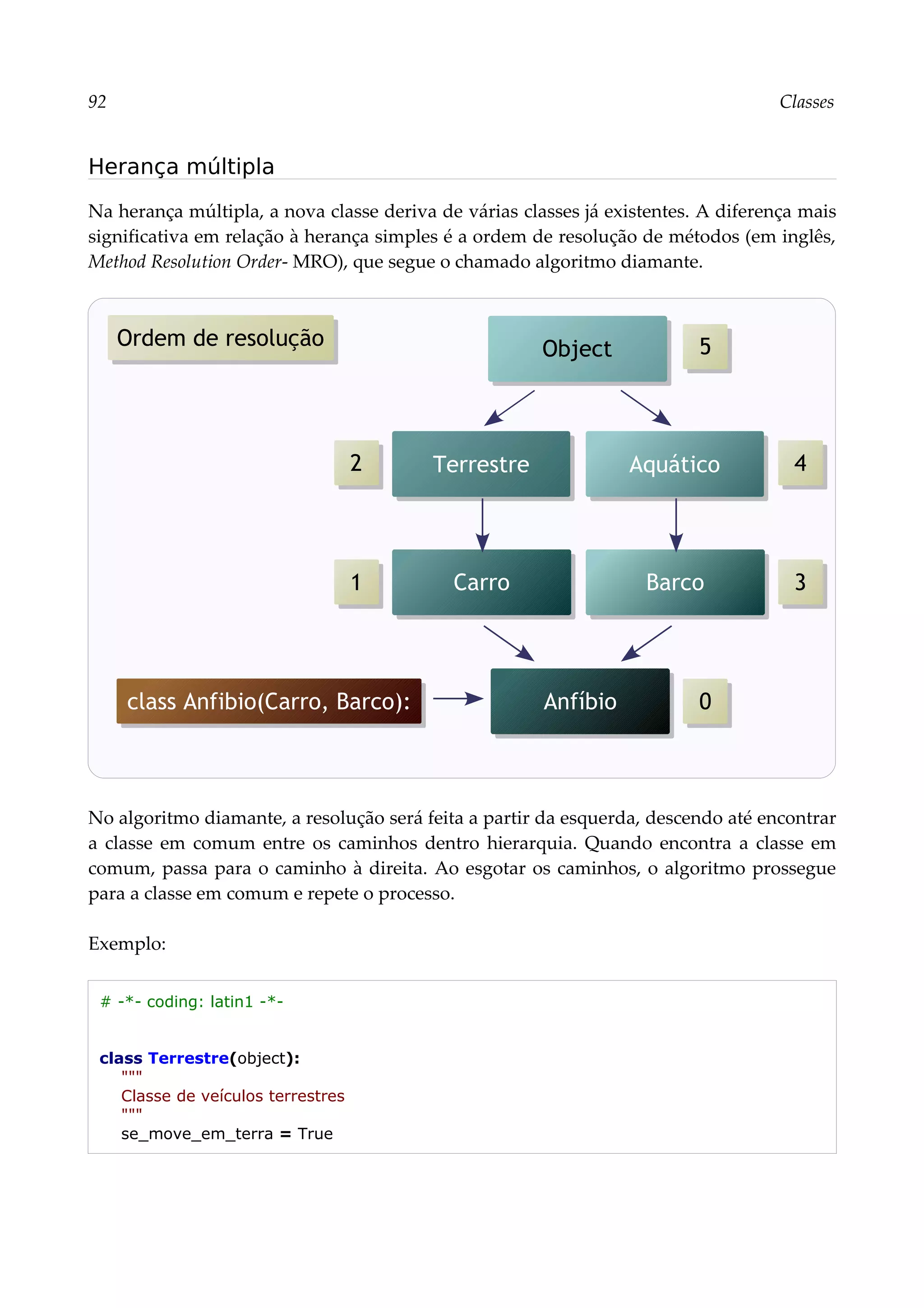 92 Classes
Herança múltipla
Na herança múltipla, a nova classe deriva de várias classes já existentes. A diferença mais
significativa em relação à herança simples é a ordem de resolução de métodos (em inglês,
Method Resolution Order- MRO), que segue o chamado algoritmo diamante.
No algoritmo diamante, a resolução será feita a partir da esquerda, descendo até encontrar
a classe em comum entre os caminhos dentro hierarquia. Quando encontra a classe em
comum, passa para o caminho à direita. Ao esgotar os caminhos, o algoritmo prossegue
para a classe em comum e repete o processo.
Exemplo:
# -*- coding: latin1 -*-
class Terrestre(object):
"""
Classe de veículos terrestres
"""
se_move_em_terra = True
Anfíbio
Object
class Anfibio(Carro, Barco):
Aquático
Barco
Terrestre
Carro
1
0
3
2 4
5
Ordem de resolução
 