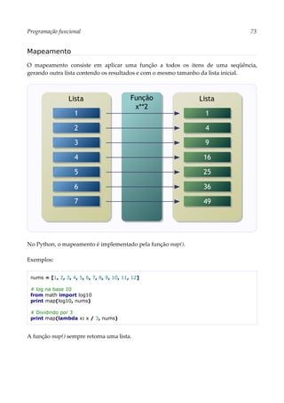 Programação funcional 73
Mapeamento
O mapeamento consiste em aplicar uma função a todos os itens de uma seqüência,
gerando outra lista contendo os resultados e com o mesmo tamanho da lista inicial.
No Python, o mapeamento é implementado pela função map().
Exemplos:
nums = [1, 2, 3, 4, 5, 6, 7, 8, 9, 10, 11, 12]
# log na base 10
from math import log10
print map(log10, nums)
# Dividindo por 3
print map(lambda x: x / 3, nums)
A função map() sempre retorna uma lista.
Lista
1
2
3
4
5
6
7
Lista
1
4
9
16
25
36
49
Função
x**2
 