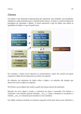 Classes 83
Classes
Um objeto é uma abstração computacional que representa uma entidade, com qualidades
(atributos) e ações (métodos) que a entidade pode realizar. A classe é a estrutura básica do
paradigma de orientação a objetos. A classe representa o tipo do objeto, que define as
qualidades do objeto e o que ele pode fazer.
Por exemplo, a classe Canino descreve as características e ações dos caninos em geral,
enquanto o objeto Bandit representa um canino em especial.
Os atributos são estruturas de dados sobre o objeto e os métodos são funções que
descrevem como o objeto se comporta.
No Python, novos objetos são criados a partir das classes através de atribuição.
Quando um novo objeto é criado, o construtor da classe é executado. Em Python, o
construtor é um método especial chamado __new__(). Após a chamada ao construtor, o
método __init__() é chamado para inicializar a nova instância.
Um objeto continua existindo na memória enquanto existir pelo menos uma referência a
Canino
Peso, Altura,
idade, Raça
Correr, Atacar,
Comer, Latir
Suas
características.
O que ele pode
fazer.
Bandit
Peso, Altura,
idade, Raça
Correr, Atacar,
Comer, Latir
A classe
representa
qualquer canino.
O objeto
representa um
canino.
Bandit = Canino()
 