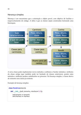 90 Classes
Herança simples
Herança é um mecanismo que a orientação a objeto provê, com objetivo de facilitar o
reaproveitamento de código. A idéia é que as classes sejam construídas formando uma
hierarquia.
A nova classe pode implementar novos métodos e atributos e herdar métodos e atributos
da classe antiga (que também pode ter herdado de classes anteriores), porém estes
métodos e atributos podem substituídos no processo. Na herança simples, a classe deriva
de somente uma classe já existente.
Exemplo de herança simples:
class Pendrive(object):
def __init__(self, tamanho, interface='2.0'):
self.tamanho = tamanho
self.interface = interface
Carnívoro
Peso, Altura,
idade
Correr, Atacar,
Comer
Canino
Peso, Altura,
idade, Raça
Correr, Atacar,
Comer, Latir
Suas
características.
O que ele pode
fazer.
Bandit
Peso, Altura,
idade, Raça
Correr, Atacar,
Comer, Latir
Classe para
carnívoros.
Objeto para um
canino.
Classe para
caninos.
 