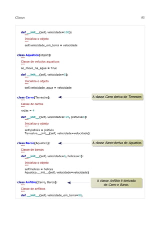 Classes 93
def __init__(self, velocidade=100):
"""
Inicializa o objeto
"""
self.velocidade_em_terra = velocidade
class Aquatico(object):
"""
Classe de veículos aquaticos
"""
se_move_na_agua = True
def __init__(self, velocidade=5):
"""
Inicializa o objeto
"""
self.velocidade_agua = velocidade
class Carro(Terrestre):
"""
Classe de carros
"""
rodas = 4
def __init__(self, velocidade=120, pistoes=4):
"""
Inicializa o objeto
"""
self.pistoes = pistoes
Terrestre.__init__(self, velocidade=velocidade)
class Barco(Aquatico):
"""
Classe de barcos
"""
def __init__(self, velocidade=6, helices=1):
"""
Inicializa o objeto
"""
self.helices = helices
Aquatico.__init__(self, velocidade=velocidade)
class Anfibio(Carro, Barco):
"""
Classe de anfíbios
"""
def __init__(self, velocidade_em_terra=80,
A classe Anfibio é derivada
de Carro e Barco.
A classe Barco deriva de Aquatico.
A classe Carro deriva de Terrestre.
 