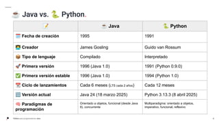 Python para Programadores Java: Guía Completa y Comparativa | PDF