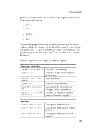 Documentación
131
guido de un punto, o bien con el símbolo ‘#’ para que se introduzca el
número automáticamente.
1. Python
2. C
3. Java
Python
1.	
C
2.	
Java
3.	
Para describir propiedades de los elementos que estamos documen-
tando se utilizan los campos o fields. En reStructuredText los campos
comienzan con ‘:’, le sigue el nombre del campo y opcionalmente sus
argumentos, y se cierra de nuevo con ‘:’, para terminar con el cuerpo
del campo.
Estos son algunos de los campos que soporta Epydoc:
Funciones y métodos
:param p: Un parámetro Describe el parámetro p.
:type p: str Especifica el tipo esperado para el
parámetro p.
:return: True si son
iguales
Valor de retorno.
:rtype: str Tipo del valor de retorno.
:keyword p: Un paráme-
tro
Descripción del parámetro con
valor por defecto y nombre p.
:raise e: Si el paráme-
tro es cero
Describe las circunstancias para
las que se lanza la excepción e.
Variables
:ivar v: Una variable Descripción de la instancia v.
:cvar v: Una variable Descripción de la variable estática
de clase v.
:var v: Una variable Descripción de la variable v del
módulo.
 