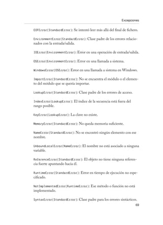 Excepciones
69
EOFError(StandardError): Se intentó leer más allá del final de fichero.
EnvironmentError(StandardError): Clase padre de los errores relacio-
nados con la entrada/salida.
IOError(EnvironmentError): Error en una operación de entrada/salida.
OSError(EnvironmentError): Error en una llamada a sistema.
WindowsError(OSError): Error en una llamada a sistema en Windows.
ImportError(StandardError): No se encuentra el módulo o el elemen-
to del módulo que se quería importar.
LookupError(StandardError): Clase padre de los errores de acceso.
IndexError(LookupError): El índice de la secuencia está fuera del
rango posible.
KeyError(LookupError): La clave no existe.
MemoryError(StandardError): No queda memoria suficiente.
NameError(StandardError): No se encontró ningún elemento con ese
nombre.
UnboundLocalError(NameError): El nombre no está asociado a ninguna
variable.
ReferenceError(StandardError): El objeto no tiene ninguna referen-
cia fuerte apuntando hacia él.
RuntimeError(StandardError): Error en tiempo de ejecución no espe-
cificado.
NotImplementedError(RuntimeError): Ese método o función no está
implementado.
SyntaxError(StandardError): Clase padre para los errores sintácticos.
 