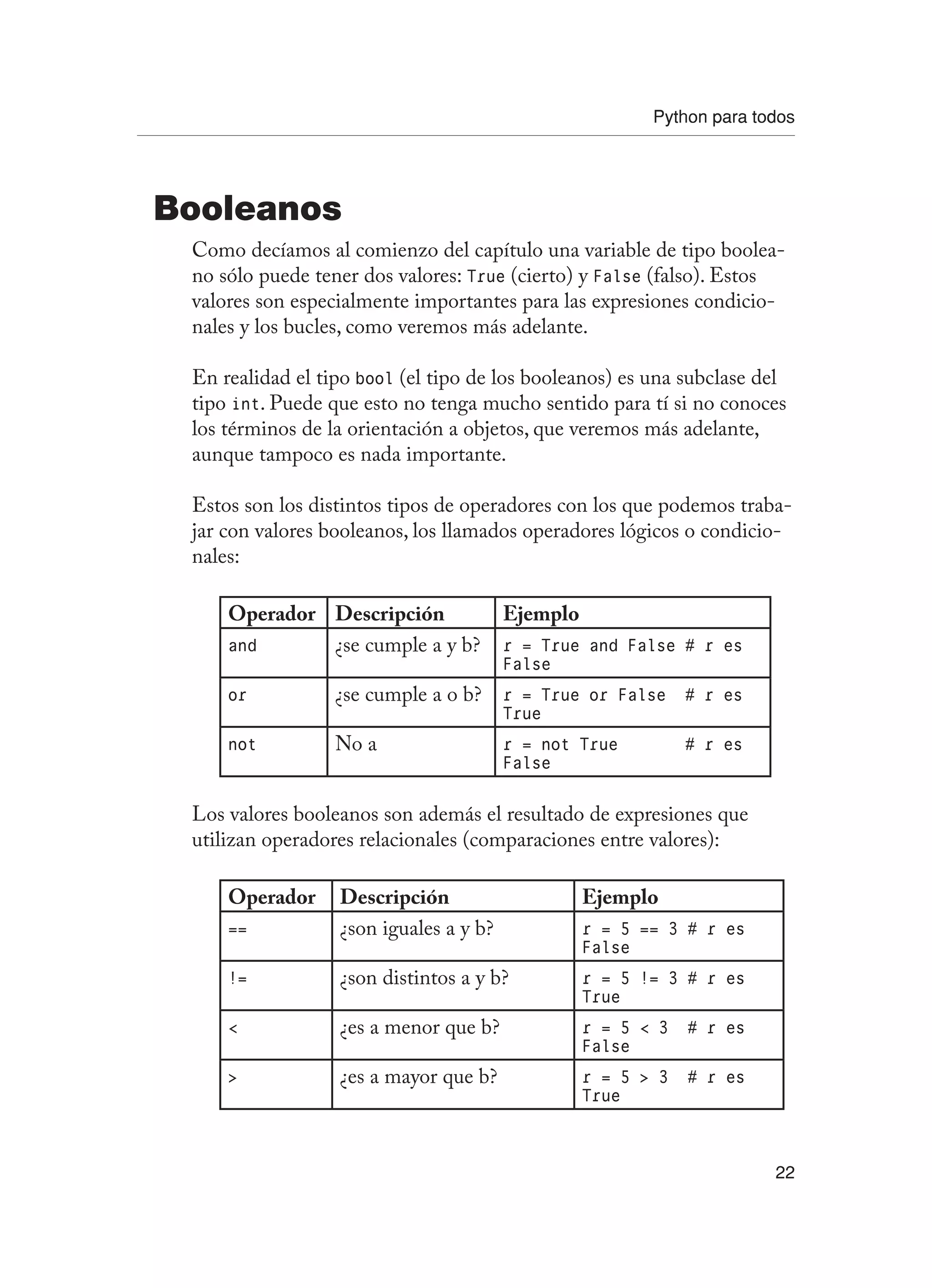 Python para todos
22
Booleanos
Como decíamos al comienzo del capítulo una variable de tipo boolea-
no sólo puede tener dos valores: True (cierto) y False (falso). Estos
valores son especialmente importantes para las expresiones condicio-
nales y los bucles, como veremos más adelante.
En realidad el tipo bool (el tipo de los booleanos) es una subclase del
tipo int. Puede que esto no tenga mucho sentido para tí si no conoces
los términos de la orientación a objetos, que veremos más adelante,
aunque tampoco es nada importante.
Estos son los distintos tipos de operadores con los que podemos traba-
jar con valores booleanos, los llamados operadores lógicos o condicio-
nales:
Operador Descripción Ejemplo
and ¿se cumple a y b? r = True and False # r es
False
or ¿se cumple a o b? r = True or False # r es
True
not No a r = not True # r es
False
Los valores booleanos son además el resultado de expresiones que
utilizan operadores relacionales (comparaciones entre valores):
Operador Descripción Ejemplo
== ¿son iguales a y b? r = 5 == 3 # r es
False
!= ¿son distintos a y b? r = 5 != 3 # r es
True
 ¿es a menor que b? r = 5  3 # r es
False
 ¿es a mayor que b? r = 5  3 # r es
True
 