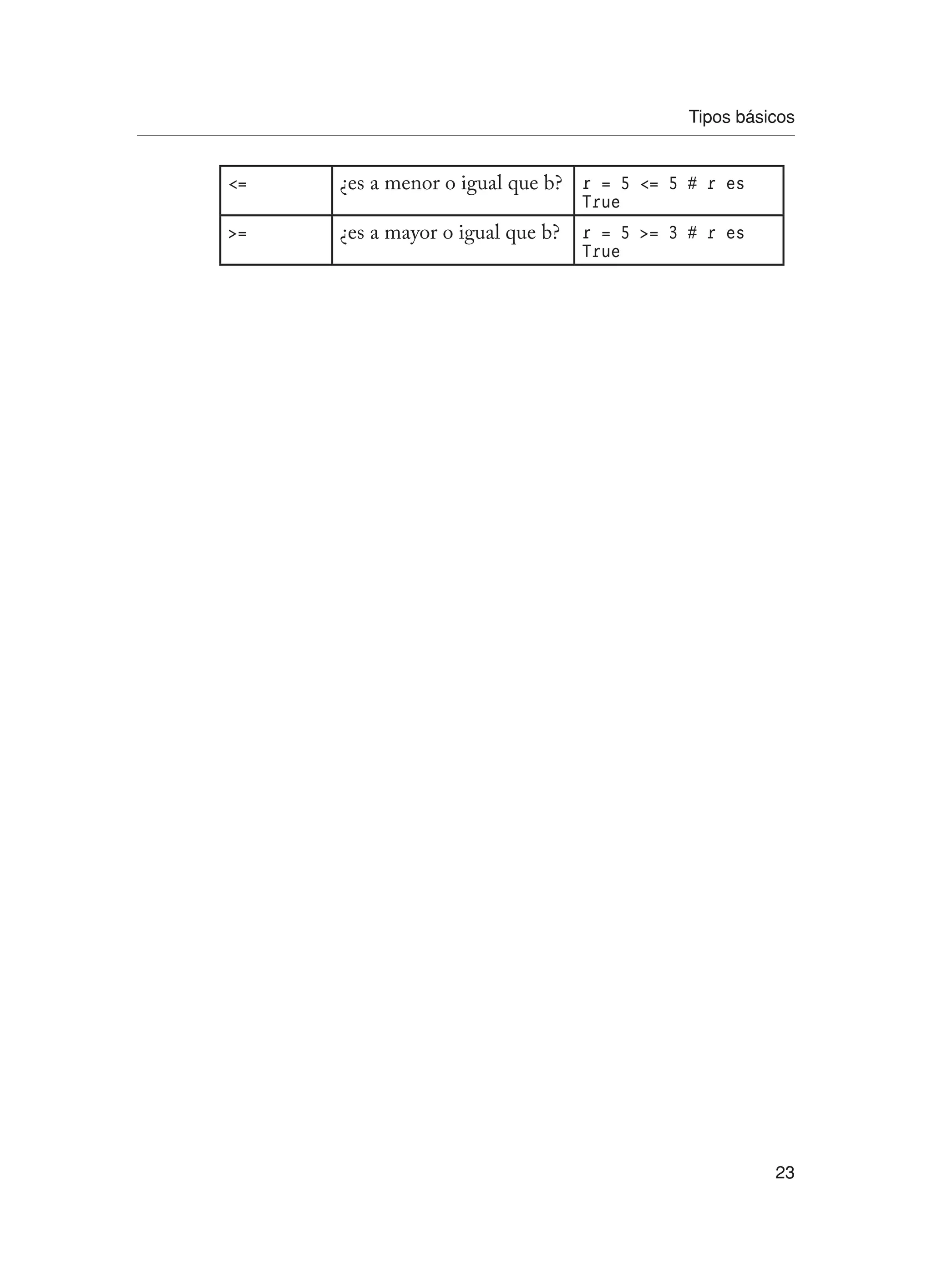 Tipos básicos
23
= ¿es a menor o igual que b? r = 5 = 5 # r es
True
= ¿es a mayor o igual que b? r = 5 = 3 # r es
True
 