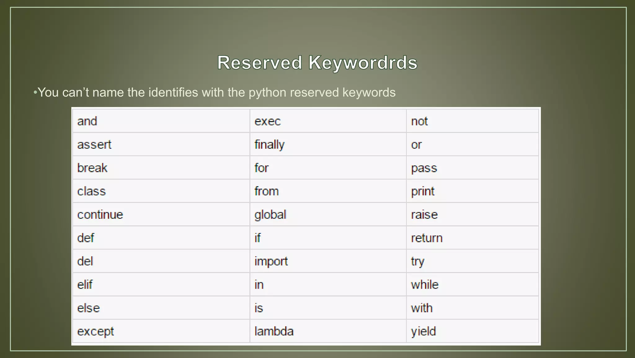 Learn Python The Hard Way Presentation | PPT