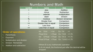Learn Python The Hard Way Presentation | PPT