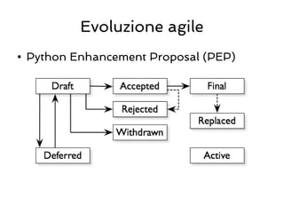 Python per tutti | PDF