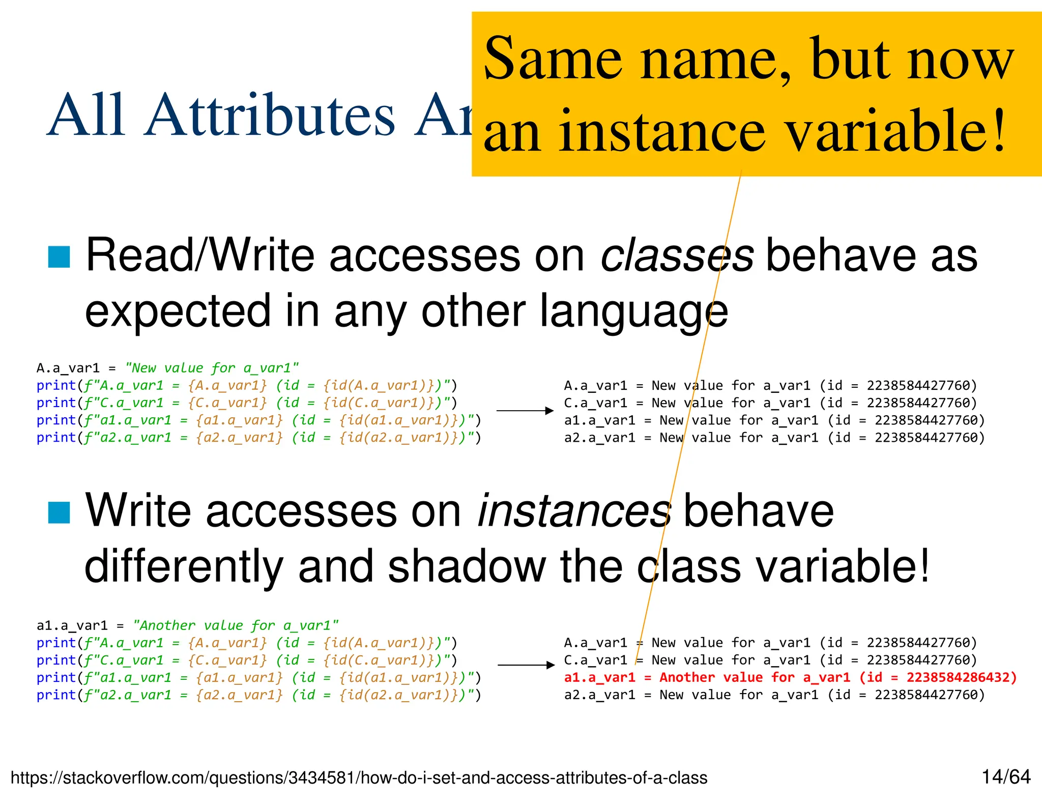 14/64
All Attributes Are Dynamic
 Read/Write accesses on classes behave as
expected in any other language
 Write accesses on instances behave
differently and shadow the class variable!
https://stackoverflow.com/questions/3434581/how-do-i-set-and-access-attributes-of-a-class
A.a_var1 = "New value for a_var1"
print(f"A.a_var1 = {A.a_var1} (id = {id(A.a_var1)})")
print(f"C.a_var1 = {C.a_var1} (id = {id(C.a_var1)})")
print(f"a1.a_var1 = {a1.a_var1} (id = {id(a1.a_var1)})")
print(f"a2.a_var1 = {a2.a_var1} (id = {id(a2.a_var1)})")
a1.a_var1 = "Another value for a_var1"
print(f"A.a_var1 = {A.a_var1} (id = {id(A.a_var1)})")
print(f"C.a_var1 = {C.a_var1} (id = {id(C.a_var1)})")
print(f"a1.a_var1 = {a1.a_var1} (id = {id(a1.a_var1)})")
print(f"a2.a_var1 = {a2.a_var1} (id = {id(a2.a_var1)})")
A.a_var1 = New value for a_var1 (id = 2238584427760)
C.a_var1 = New value for a_var1 (id = 2238584427760)
a1.a_var1 = New value for a_var1 (id = 2238584427760)
a2.a_var1 = New value for a_var1 (id = 2238584427760)
A.a_var1 = New value for a_var1 (id = 2238584427760)
C.a_var1 = New value for a_var1 (id = 2238584427760)
a1.a_var1 = Another value for a_var1 (id = 2238584286432)
a2.a_var1 = New value for a_var1 (id = 2238584427760)
Same name, but now
an instance variable!
 