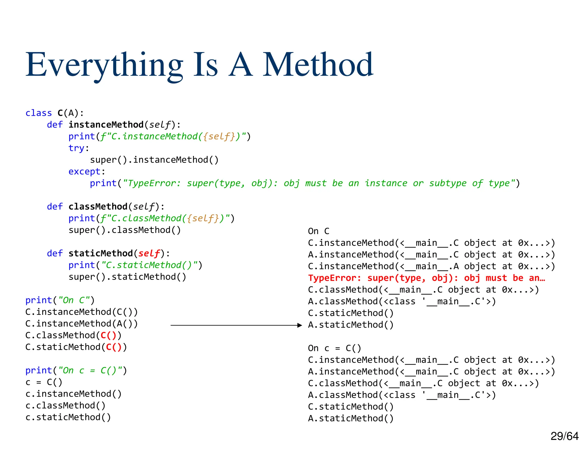 29/64
Everything Is A Method
class C(A):
def instanceMethod(self):
print(f"C.instanceMethod({self})")
try:
super().instanceMethod()
except:
print("TypeError: super(type, obj): obj must be an instance or subtype of type")
def classMethod(self):
print(f"C.classMethod({self})")
super().classMethod()
def staticMethod(self):
print("C.staticMethod()")
super().staticMethod()
print("On C")
C.instanceMethod(C())
C.instanceMethod(A())
C.classMethod(C())
C.staticMethod(C())
print("On c = C()")
c = C()
c.instanceMethod()
c.classMethod()
c.staticMethod()
On C
C.instanceMethod(<__main__.C object at 0x...>)
A.instanceMethod(<__main__.C object at 0x...>)
C.instanceMethod(<__main__.A object at 0x...>)
TypeError: super(type, obj): obj must be an…
C.classMethod(<__main__.C object at 0x...>)
A.classMethod(<class '__main__.C'>)
C.staticMethod()
A.staticMethod()
On c = C()
C.instanceMethod(<__main__.C object at 0x...>)
A.instanceMethod(<__main__.C object at 0x...>)
C.classMethod(<__main__.C object at 0x...>)
A.classMethod(<class '__main__.C'>)
C.staticMethod()
A.staticMethod()
 