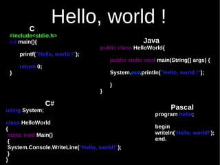 C
                  Hello, world !
 #include<stdio.h>
 int main(){                                        Java
                                   public class HelloWorld{
     printf("Hello, world !");
                                       public static void main(String[] args) {
     return 0;
 }                                     System.out.println("Hello, world !");

                                       }
                                   }

                 C#
using System;                                                  Pascal
                                                         program hello;
class HelloWorld
{                                                        begin
 static void Main()                                      writeln('Hello, world!');
 {                                                       end.
 System.Console.WriteLine("Hello, world!");
 }
}
 