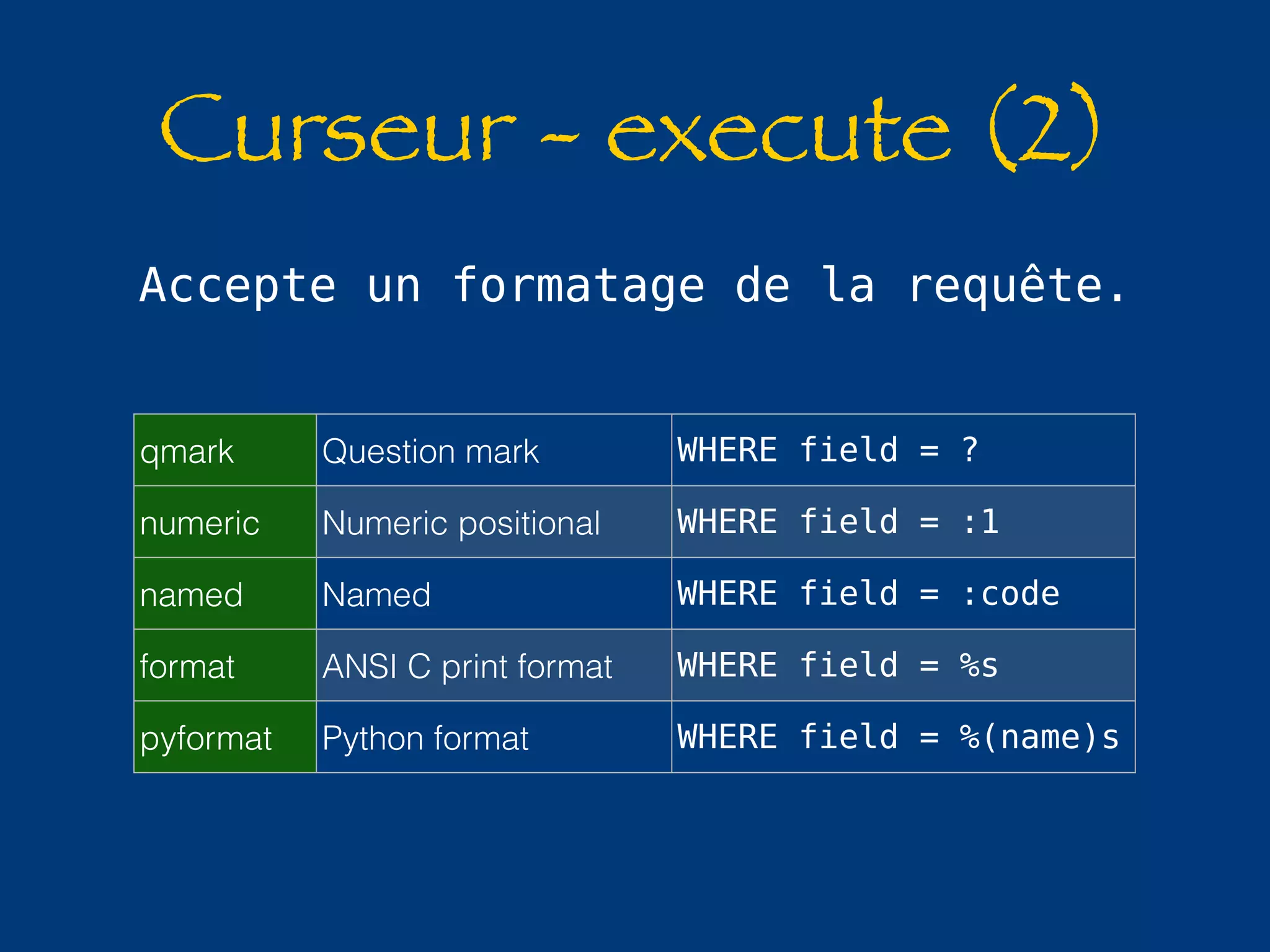 Curseur - execute (2) 
Accepte un formatage de la requête. 
qmark Question mark WHERE field = ? 
numeric Numeric positional WHERE field = :1 
named Named WHERE field = :code 
format ANSI C print format WHERE field = %s 
pyformat Python format WHERE field = %(name)s 
 