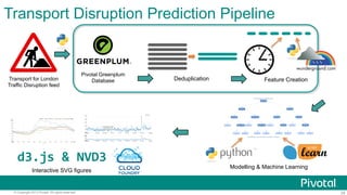 Transport Disruption Prediction Pipeline

Transport for London
Traffic Disruption feed

Pivotal Greenplum
Database

d3.js	
  &	
  NVD3	
  
Interactive SVG figures

© Copyright 2013 Pivotal. All rights reserved.

Deduplication

Feature Creation

Modelling & Machine Learning

28

 