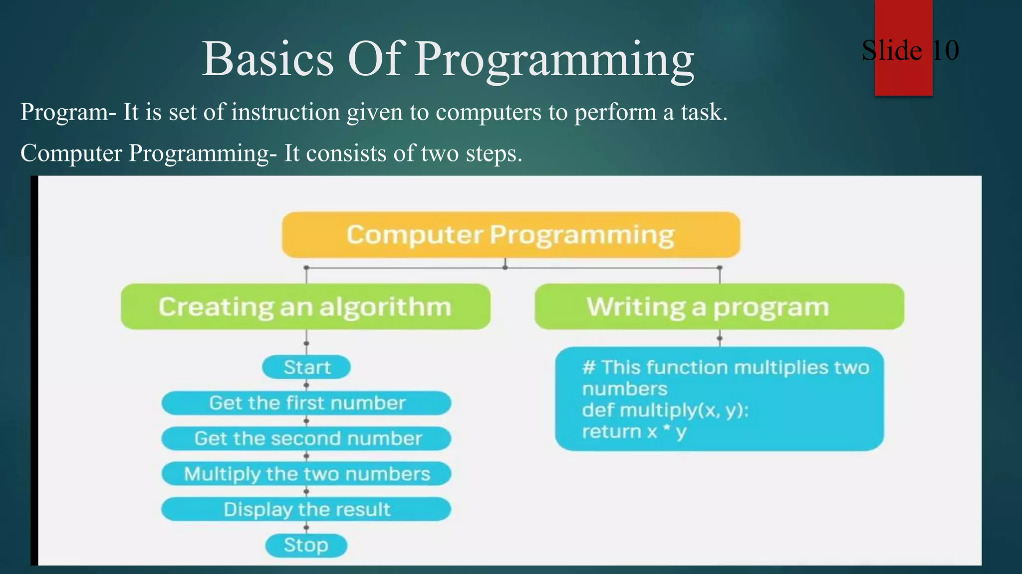 Basics Of Programming
Program- It is set of instruction given to computers to perform a task.
Computer Programming- It consists of two steps.
Slide 10
 