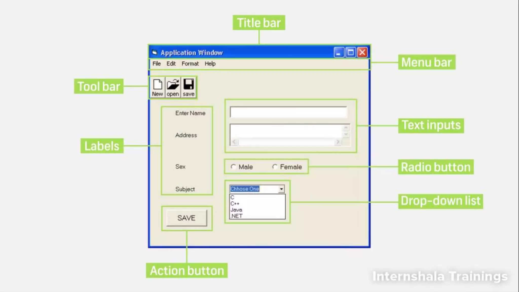 Developing a GUI using PyQT
The graphical user interface(GUI) is a form of user interface that allows users to interact with
electronic devices through graphical icons and visuals indicators. We can build GUI for
application using graphics library. This graphic library contains widgets. GUI applications are
designed to be event driven. Event means user does something by click of a button, drag,
mouse or type in text box.
 