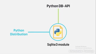 Accessing SQLite Database using
Python
Python has a standard mechanism for accessing databases called DB-API. We need DB-API because
there need to be a standard way in which python program can connect to different databases.
The standard python distribution has inbuilt support for SQLite database connectivity. It contains
squlite3 module.
 