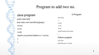 3
Program to add two no.
Java program
public class Add{
pulic static void main(String []args){
Int a,b;
a=10;
b=20;
System.out.println(“Addition is =”+(a+b))
}
}
C-Program
void main()
{
int a,b;
a =10;
b=20;
printf("The Sum:%d",(a+b));
}
Python program
a,b=10,20
print(“the sum is =”,(a+b))
 