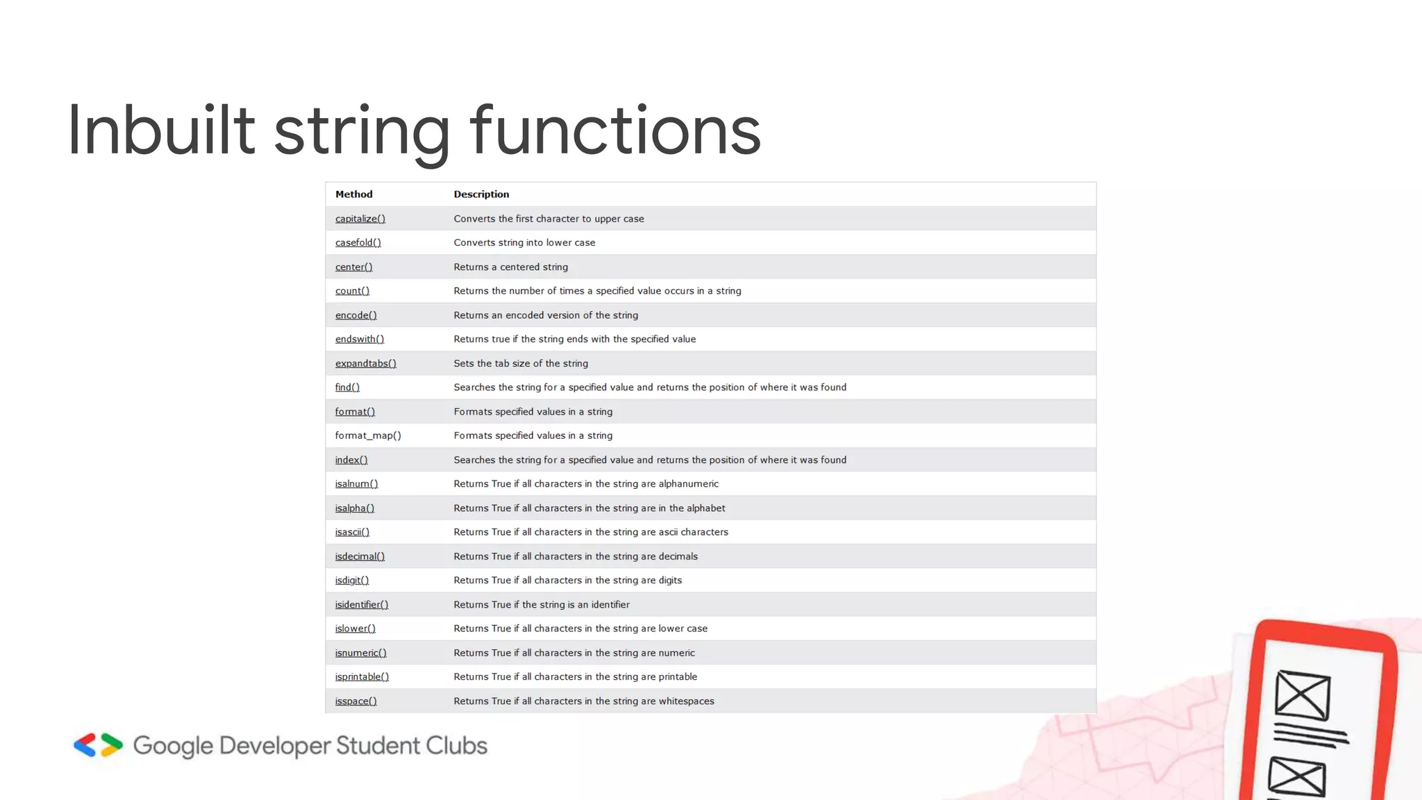 Inbuilt string functions
 