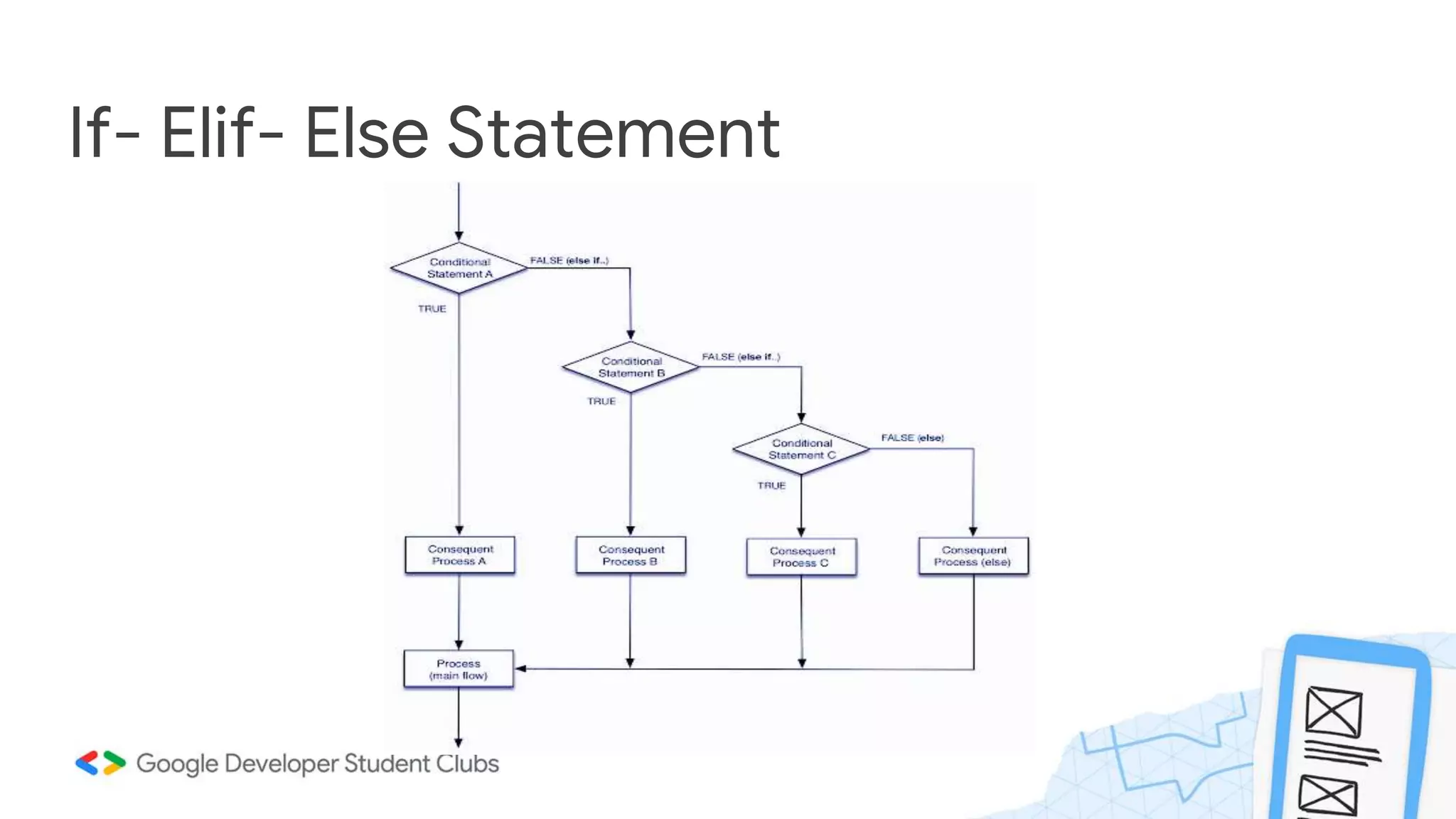 If- Elif- Else Statement
 