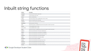 Inbuilt string functions
 