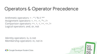 Operators & Operator Precedence
Arithmetic operators: + - * / % // **
Assignment operators: =, +=, -=, *=, /=
Comparison operators: ==, >, <, >=, <=, !=
Logical operators: and, or, not
Identity operators: is, is not
Membership operators: in, not in
 