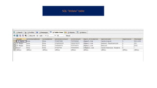 SQL “drdata” table
 