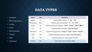 python ppt.pptx | Programming Languages | Computing