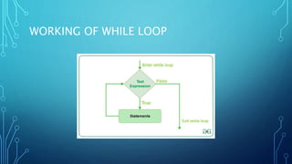 WORKING OF WHILE LOOP
 