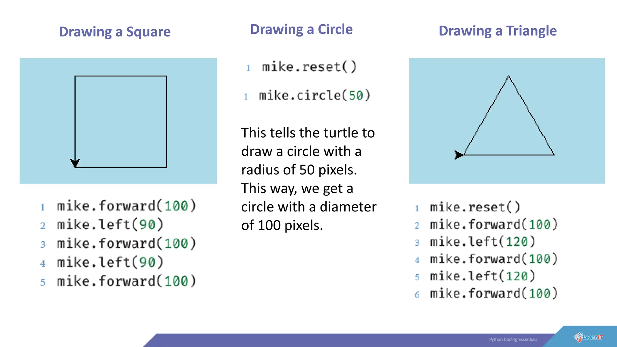 Drawing a Square Drawing a Circle
This tells the turtle to
draw a circle with a
radius of 50 pixels.
This way, we get a
circle with a diameter
of 100 pixels.
Drawing a Triangle
 