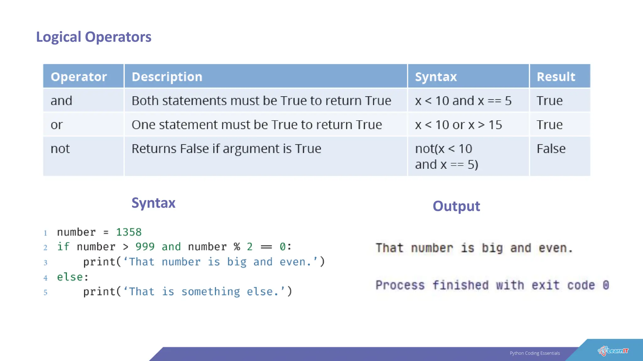Logical Operators
Syntax Output
 