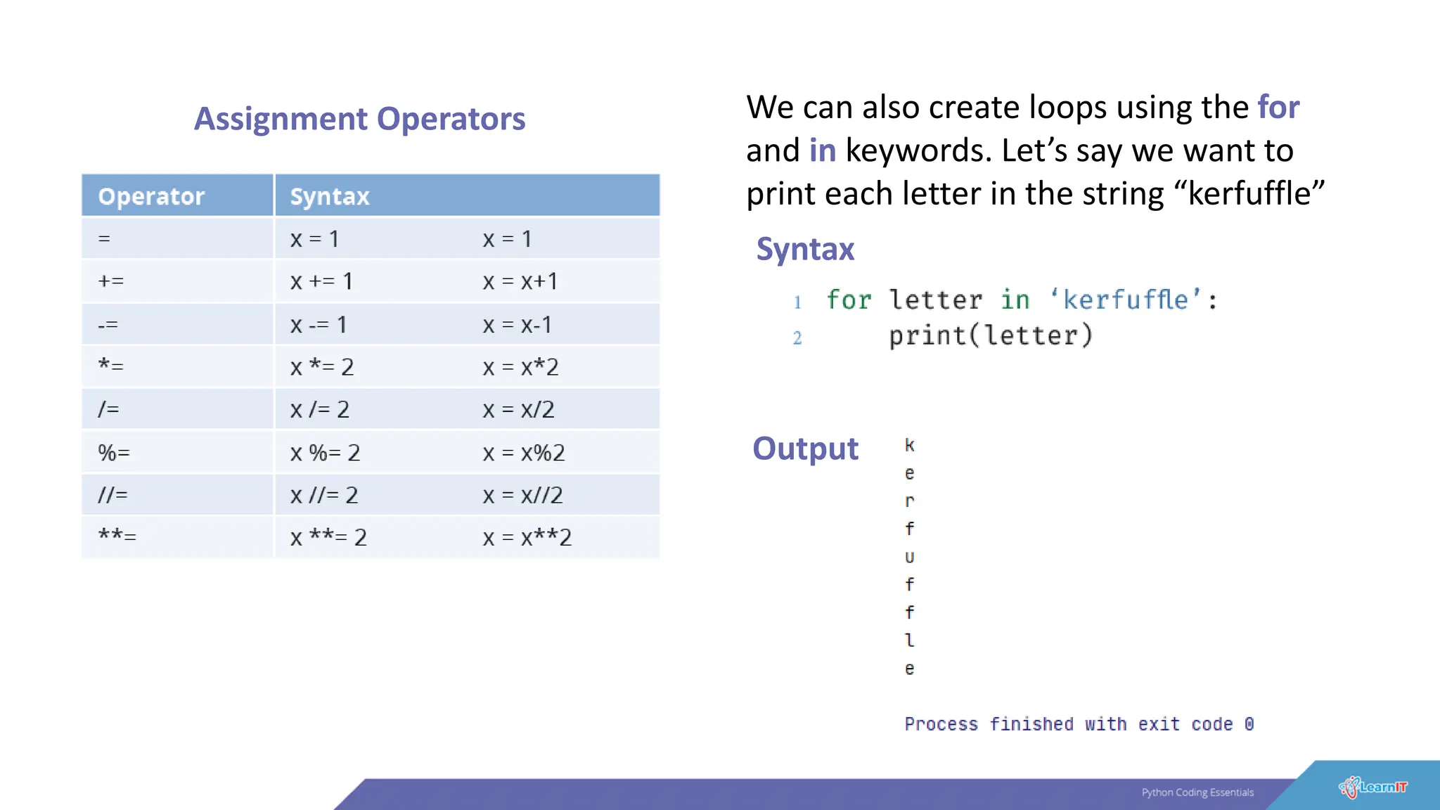 Assignment Operators We can also create loops using the for
and in keywords. Let’s say we want to
print each letter in the string “kerfuffle”
Syntax
Output
 