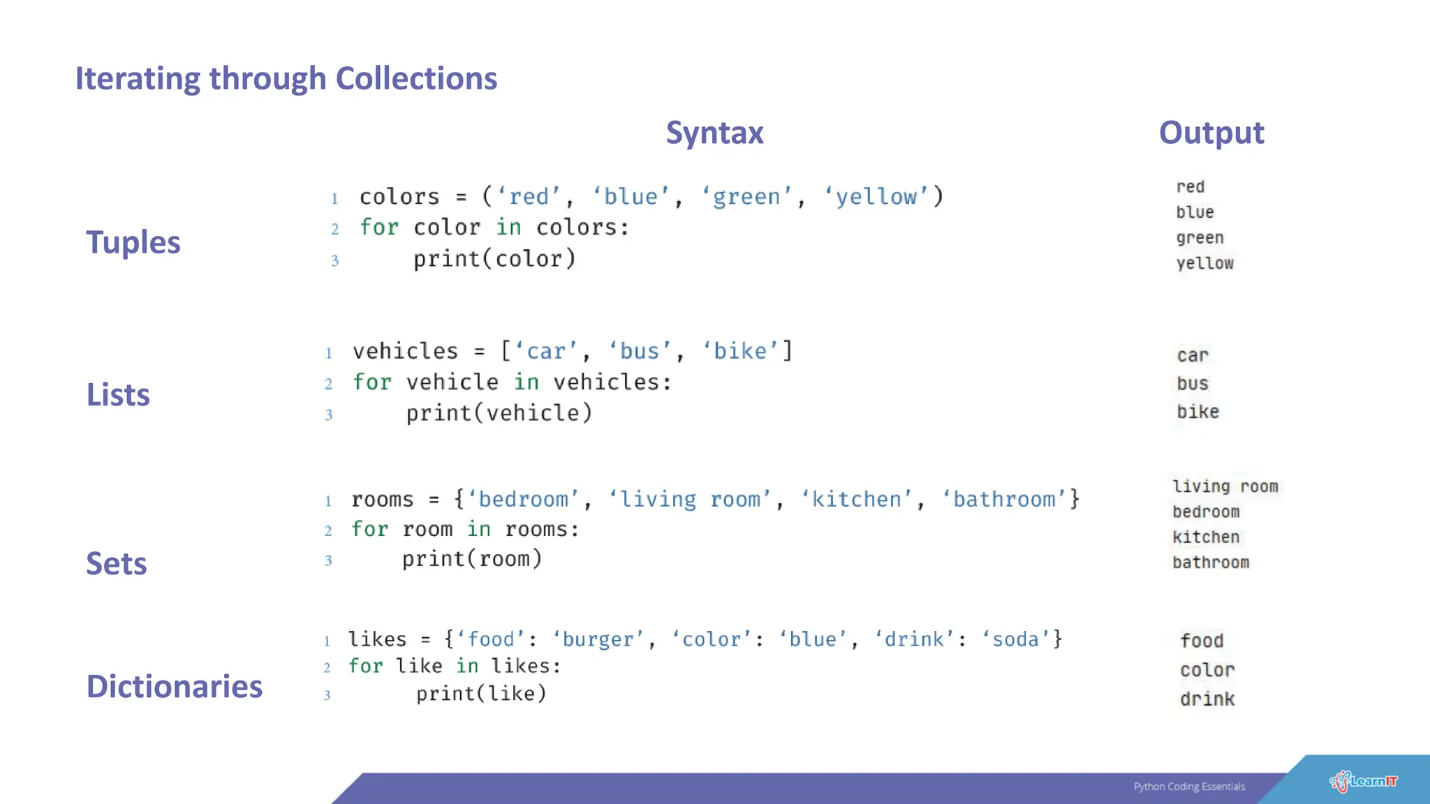 Iterating through Collections
Tuples
Syntax Output
Lists
Sets
Dictionaries
 