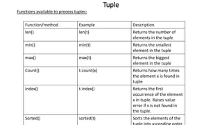 Tuple
Functions available to process tuples:
Function/method Example Description
len() len(t) Returns the number of
elements in the tuple
min() min(t) Returns the smallest
element in the tuple
max() max(t) Returns the biggest
element in the tuple
Count() t.count(x) Returns how many times
the element x is found in
tuple
index() t.index() Returns the first
occurrence of the element
x in tuple. Raises value
error if x is not found in
the tuple.
Sorted() sorted(t) Sorts the elements of the
 