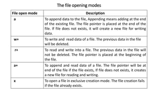 The file opening modes
File open mode Description
a To append data to the file, Appending means adding at the end
of the existing file. The file pointer is placed at the end of the
file. If file does not exists, it will create a new file for writing
data.
w+ To write and read data of a file. The previous data in the file
will be deleted.
r+ To read and write into a file. The previous data in the file will
not be deleted. The file pointer is placed at the beginning of
the file.
a+ To append and read data of a file. The file pointer will be at
end of the file if the file exists, If file does not exists, it creates
a new file for reading and writing.
x To open a file in exclusive creation mode. The file creation fails
if the file already exists.
 