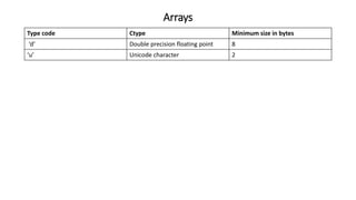 Arrays
Type code Ctype Minimum size in bytes
‘d’ Double precision floating point 8
‘u’ Unicode character 2
 