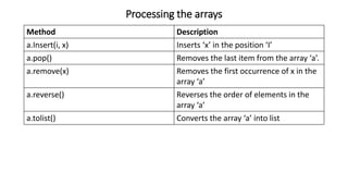 Processing the arrays
Method Description
a.Insert(i, x) Inserts ‘x’ in the position ‘I’
a.pop() Removes the last item from the array ‘a’.
a.remove(x) Removes the first occurrence of x in the
array ‘a’
a.reverse() Reverses the order of elements in the
array ‘a’
a.tolist() Converts the array ‘a’ into list
 