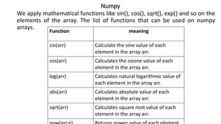 Numpy
We apply mathematical functions like sin(), cos(), sqrt(), exp() and so on the
elements of the array. The list of functions that can be used on numpy
arrays.
Function meaning
sin(arr) Calculate the sine value of each
element in the array arr.
cos(arr) Calculates the cosine value of each
element in the array arr.
log(arr) Calculates natural logarithmic value of
each element in the array arr.
abs(arr) Calculates absolute value of each
element in the array arr.
sqrt(arr) Calculates square root value of each
element in the array arr.
 