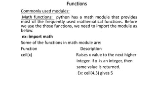 Functions
Commonly used modules:
Math functions: python has a math module that provides
most of the frequently used mathematical functions. Before
we use the those functions, we need to import the module as
below.
ex: import math
Some of the functions in math module are:
Function Description
ceil(x) Raises x value to the next higher
integer. If x is an integer, then
same value is returned.
Ex: ceil(4.3) gives 5
 