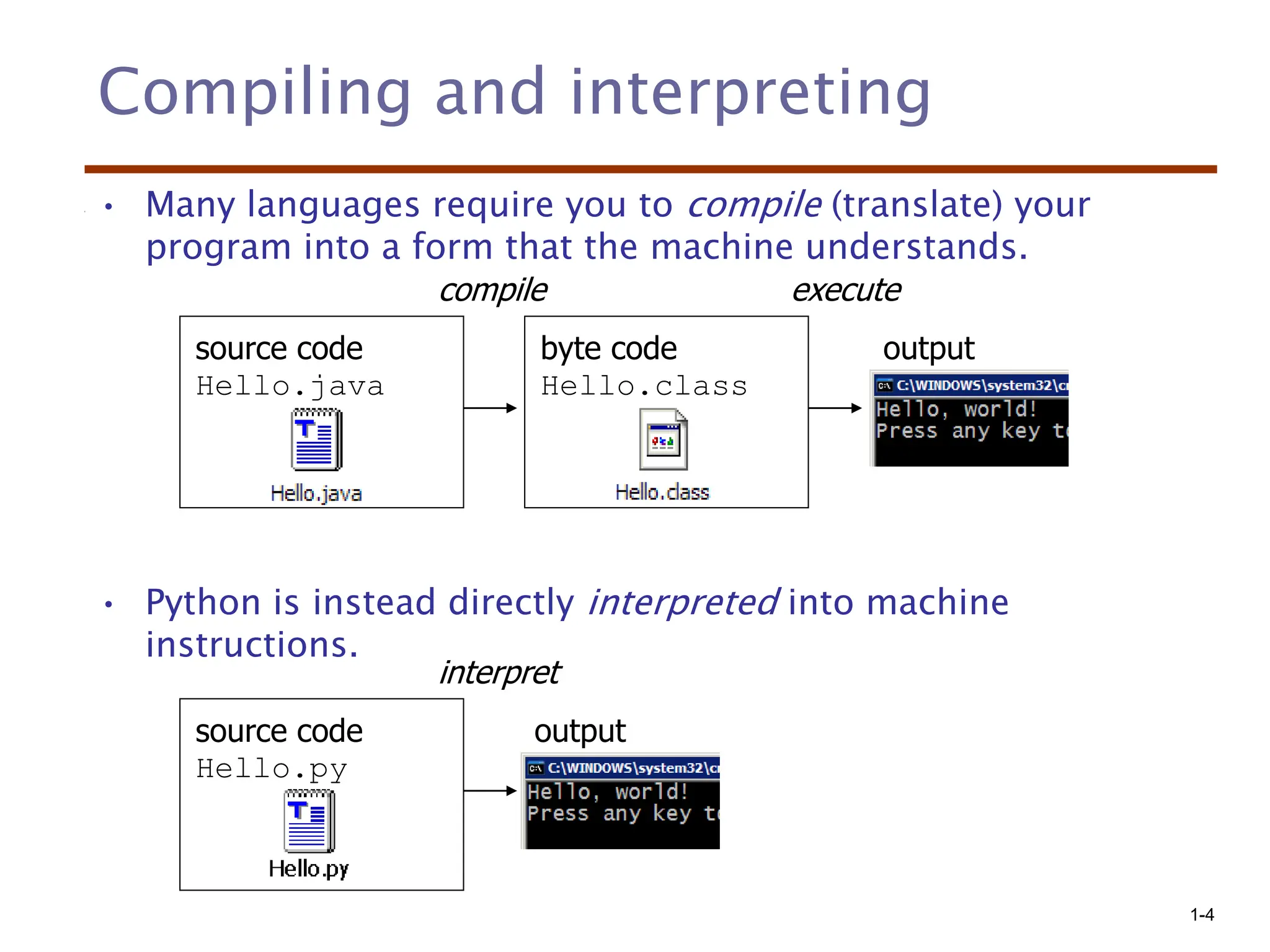 python introduction all the students.ppt