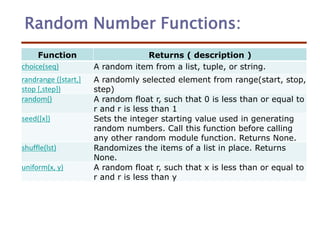 Random Number Functions:
Function Returns ( description )
choice(seq) A random item from a list, tuple, or string.
randrange ([start,]
stop [,step])
A randomly selected element from range(start, stop,
step)
random() A random float r, such that 0 is less than or equal to
r and r is less than 1
seed([x]) Sets the integer starting value used in generating
random numbers. Call this function before calling
any other random module function. Returns None.
shuffle(lst) Randomizes the items of a list in place. Returns
None.
uniform(x, y) A random float r, such that x is less than or equal to
r and r is less than y
 