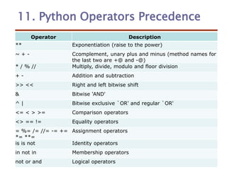 python introduction all the students.ppt