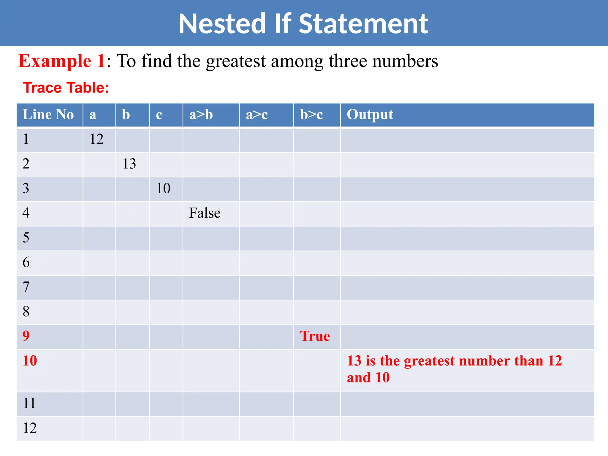 17
Nested If Statement
Example 1: To find the greatest among three numbers
Trace Table:
Line No a b c a>b a>c b>c Output
1 12
2 13
3 10
4 False
5
6
7
8
9 True
10 13 is the greatest number than 12
and 10
11
12
 