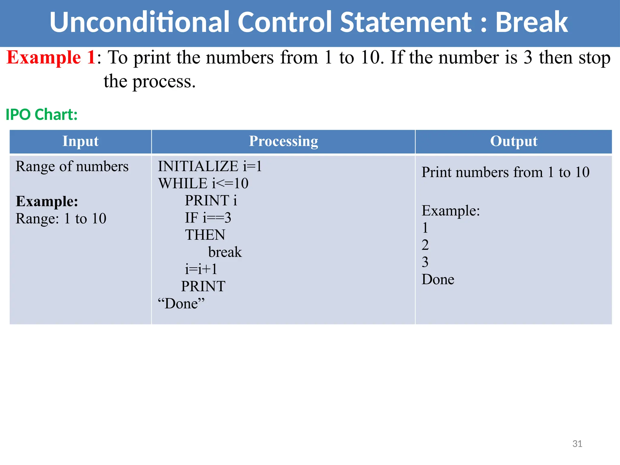 Unconditional Control Statement : Break
Example 1: To print the numbers from 1 to 10. If the number is 3 then stop
the process.
IPO Chart:
Input Processing Output
Range of numbers
Example:
Range: 1 to 10
INITIALIZE i=1
WHILE i<=10
PRINT i
IF i==3
THEN
break
i=i+1
PRINT
“Done”
Print numbers from 1 to 10
Example:
1
2
3
Done
31
 