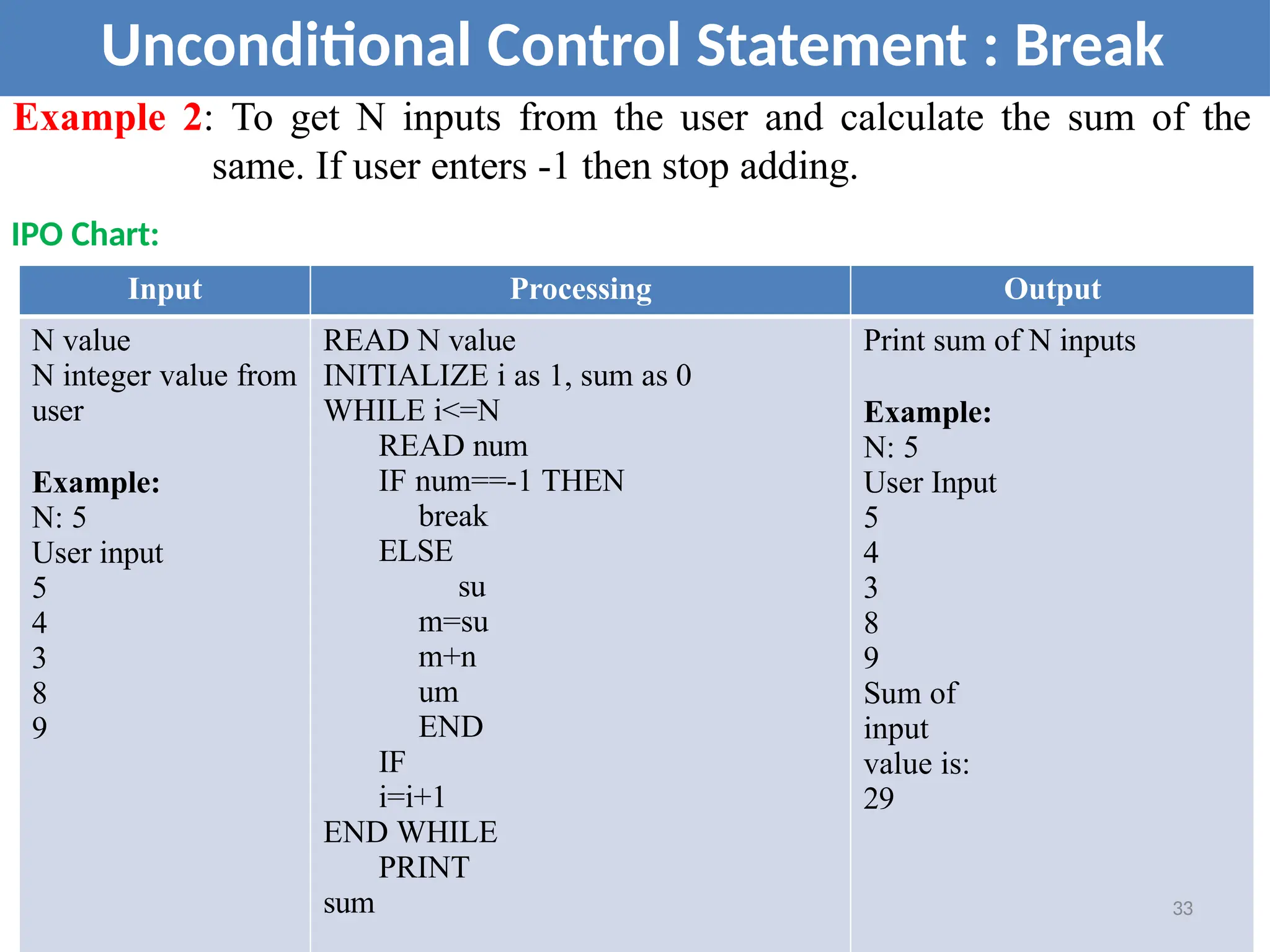 Unconditional Control Statement : Break
Example 2: To get N inputs from the user and calculate the sum of the
same. If user enters -1 then stop adding.
IPO Chart:
Input Processing Output
N value
N integer value from
user
Example:
N: 5
User input
5
4
3
8
9
READ N value
INITIALIZE i as 1, sum as 0
WHILE i<=N
READ num
IF num==-1 THEN
break
ELSE
su
m=su
m+n
um
END
IF
i=i+1
END WHILE
PRINT
sum
Print sum of N inputs
Example:
N: 5
User Input
5
4
3
8
9
Sum of
input
value is:
29
33
 