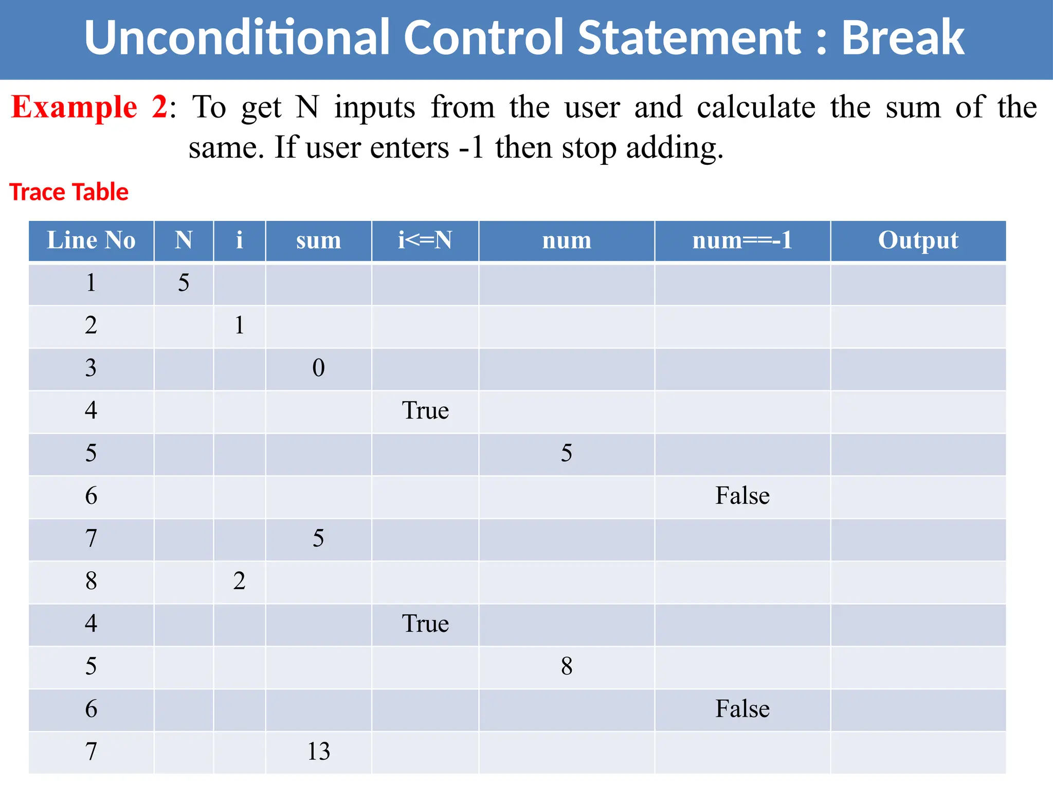 35
Unconditional Control Statement : Break
Example 2: To get N inputs from the user and calculate the sum of the
same. If user enters -1 then stop adding.
Trace Table
Line No N i sum i<=N num num==-1 Output
1 5
2 1
3 0
4 True
5 5
6 False
7 5
8 2
4 True
5 8
6 False
7 13
 