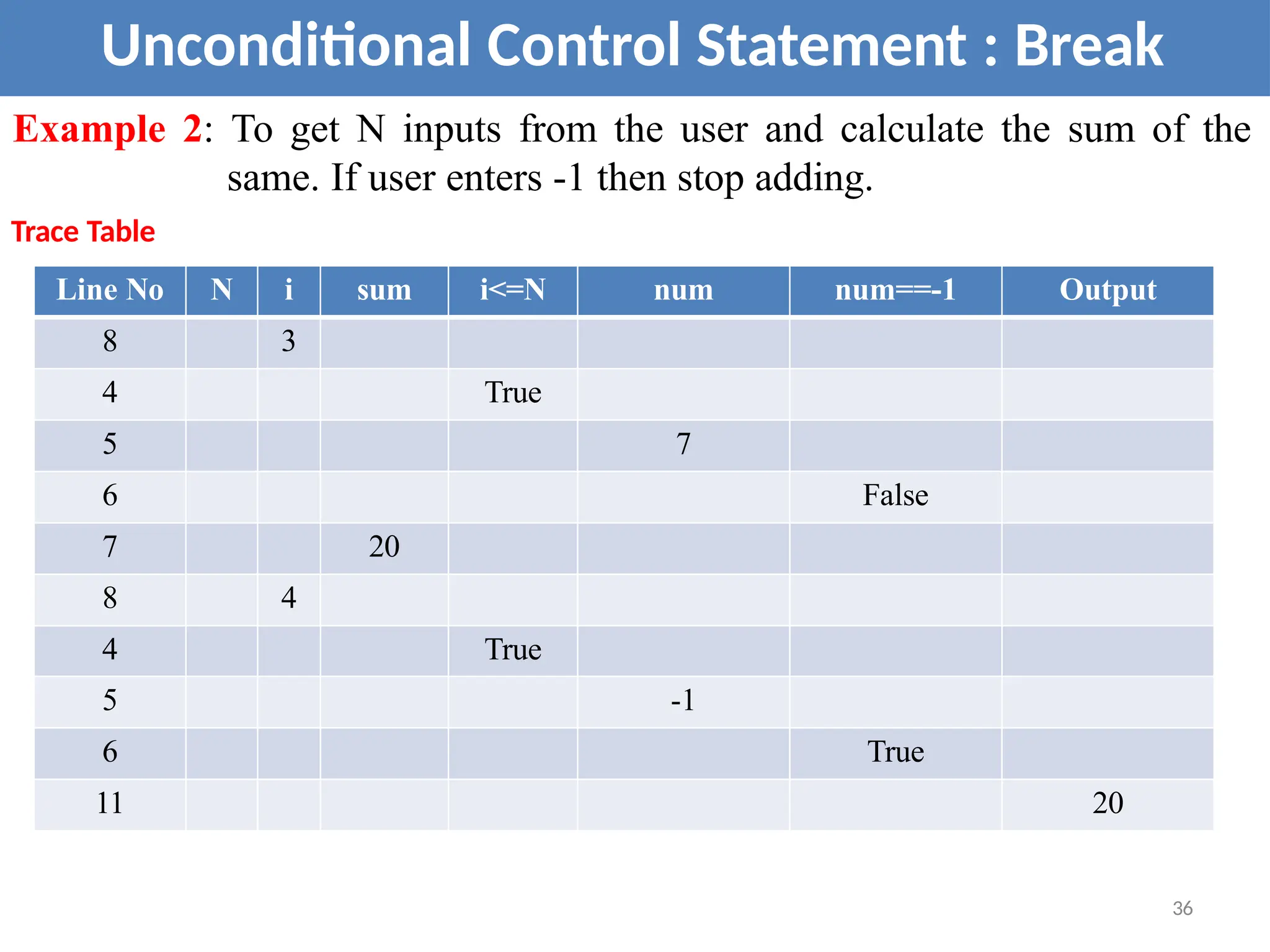 Unconditional Control Statement : Break
Example 2: To get N inputs from the user and calculate the sum of the
same. If user enters -1 then stop adding.
Trace Table
Line No N i sum i<=N num num==-1 Output
8 3
4 True
5 7
6 False
7 20
8 4
4 True
5 -1
6 True
11 20
36
 