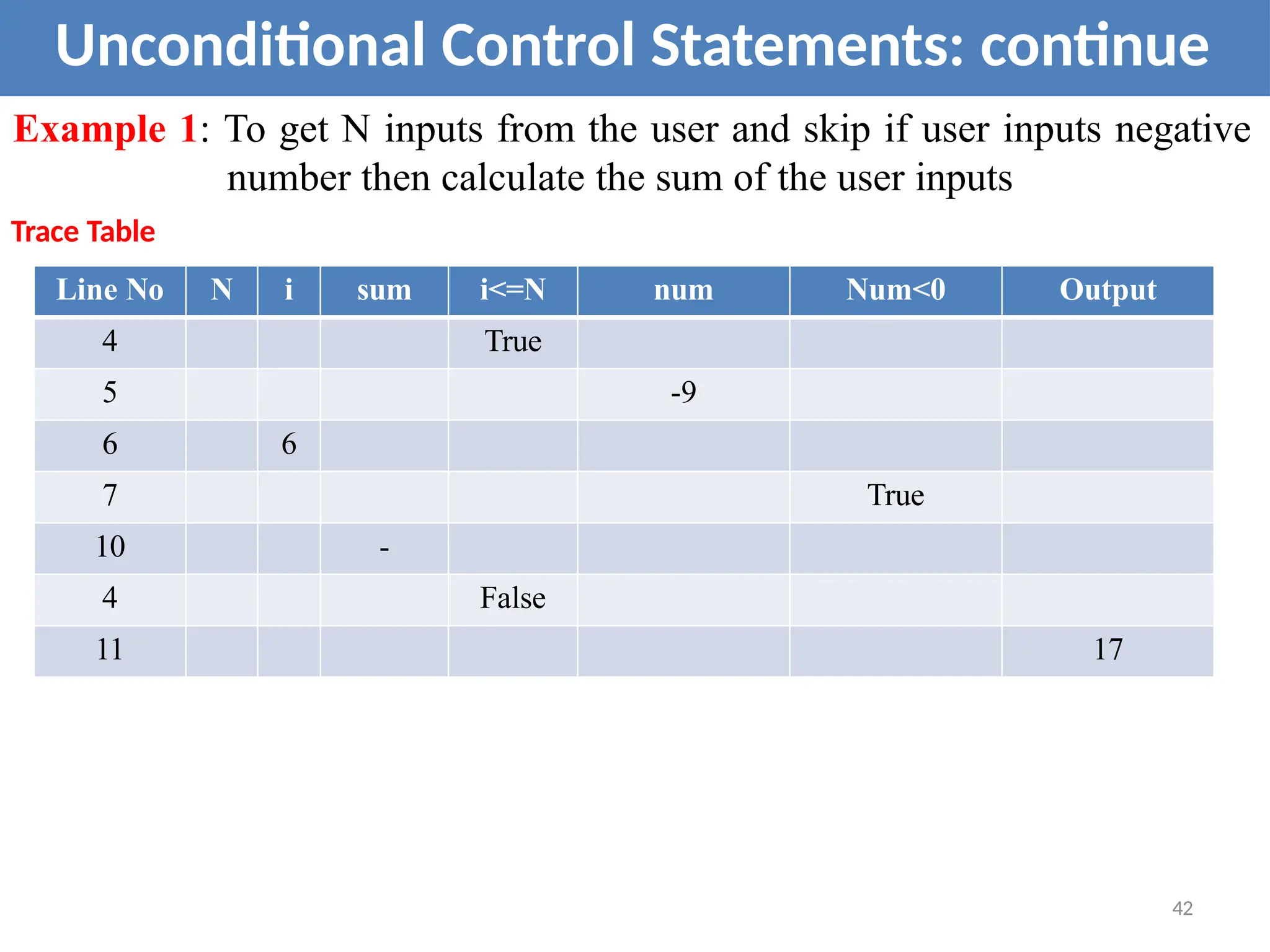 Unconditional Control Statements: continue
Example 1: To get N inputs from the user and skip if user inputs negative
number then calculate the sum of the user inputs
Trace Table
Line No N i sum i<=N num Num<0 Output
4 True
5 -9
6 6
7 True
10 -
4 False
11 17
42
 